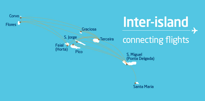 Inter island routing